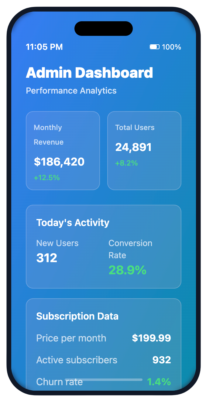 AI Dashboard Analytics & Performance