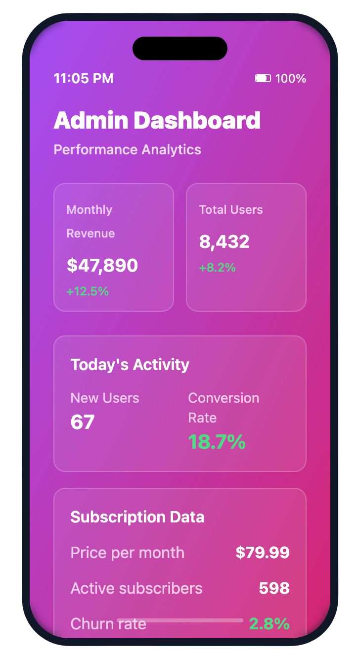 AI Dashboard Revenue Tracking