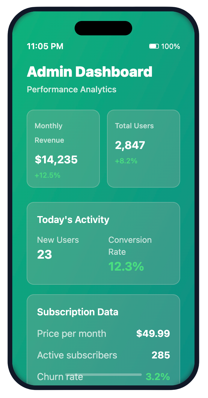 AI Dashboard User Management